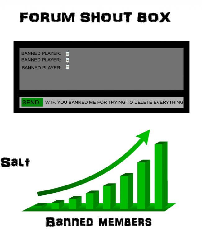 forumsb_graph.jpg